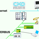 INTERBUS - Fieldbus Communication Protocol Questions