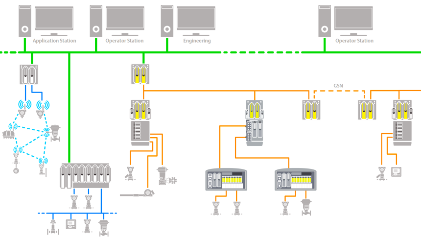 Safety Instrumented System Questions and Answers