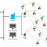 Wireless HART Questions and Answers