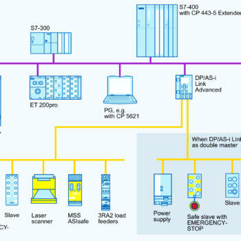 50 Distributed Control System Questions and Answers (DCS)