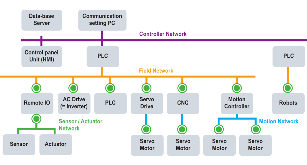 CAN Communication Questions – Controller Area Network
