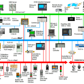 Process Control Networking Process Control Interview Questions and Expert Answers